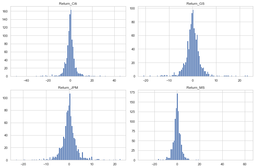 Portfolio Risk Management during 2008 Financial Crisis